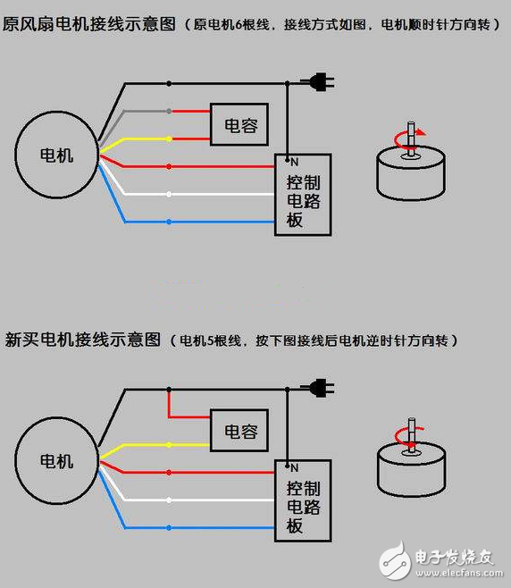 电风扇原理、常见故障与维修、电机接线图解、电机坏了怎么修?