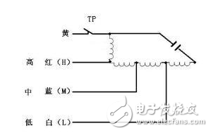 电风扇原理、常见故障与维修、电机接线图解、电机坏了怎么修？