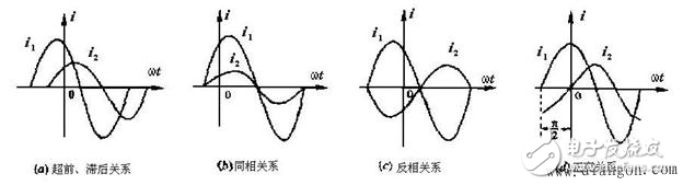 相位差与相位关系、相位差的数字测量