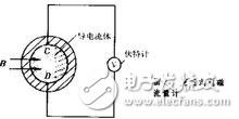 电磁流量计选型与电磁流量计使用说明详解