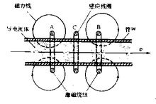 电磁流量计选型与电磁流量计使用说明详解
