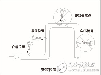 电磁流量计选型与电磁流量计使用说明详解