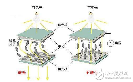 lcd1602中文资料分享：lcd1602接线图_lcd1602与单片机连接图