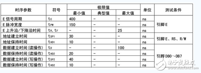 lcd1602中文资料分享：lcd1602接线图_lcd1602与单片机连接图