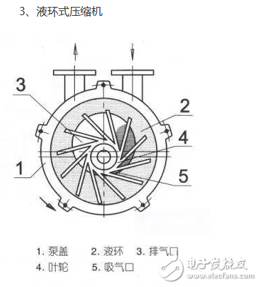 冰箱压缩机工作原理、接线图、结构