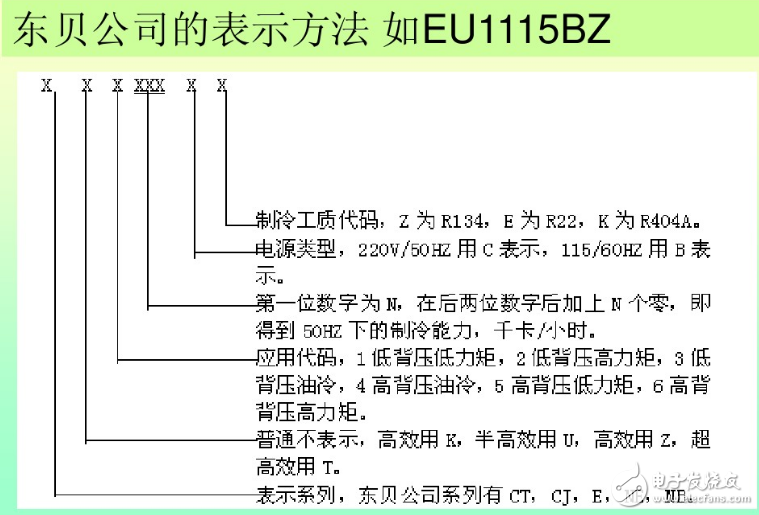 冰箱压缩机工作原理、接线图、结构