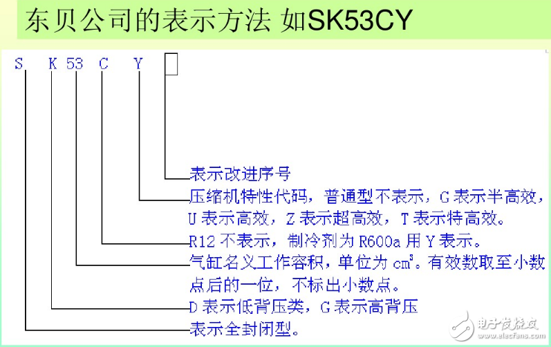 冰箱压缩机工作原理、接线图、结构