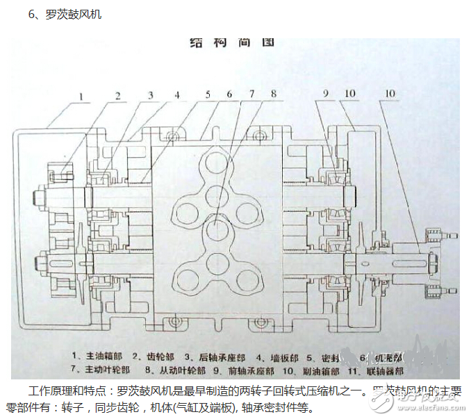 冰箱压缩机工作原理、接线图、结构