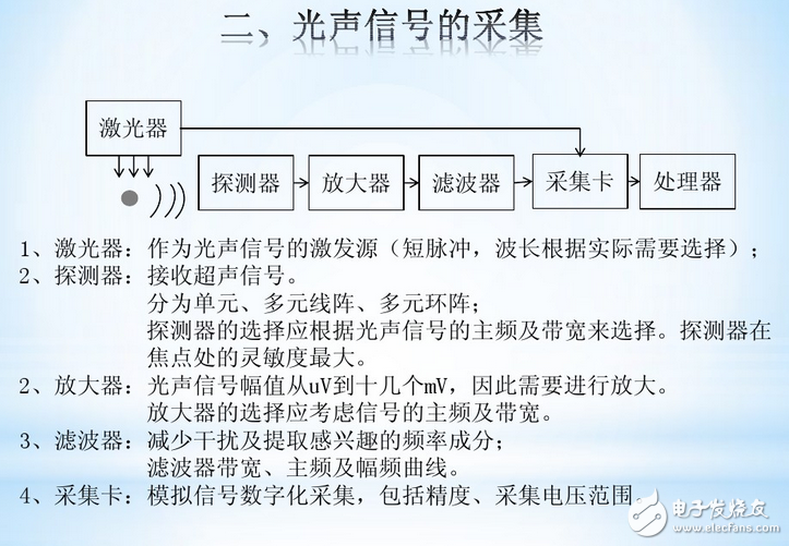 什么是声成像？三维超声成像技术原理_三维超声成像技术研究与应用