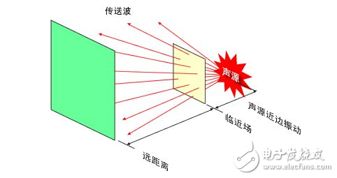 什么是声成像？三维超声成像技术原理_三维超声成像技术研究与应用