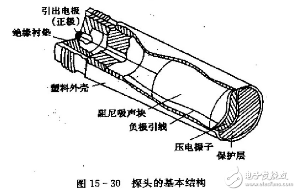 什么是声成像？三维超声成像技术原理_三维超声成像技术研究与应用