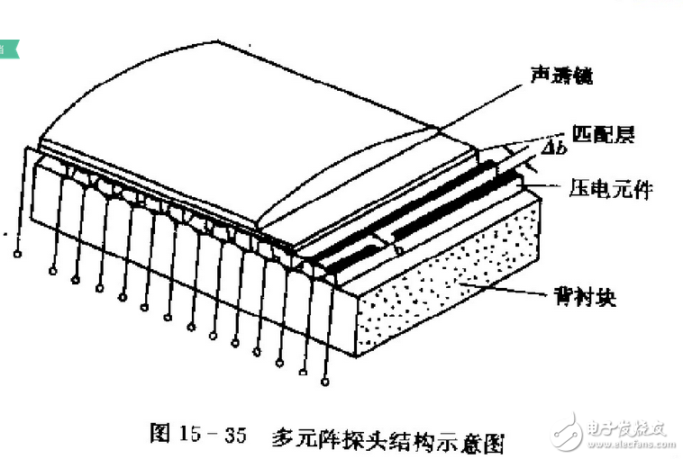 什么是声成像？三维超声成像技术原理_三维超声成像技术研究与应用
