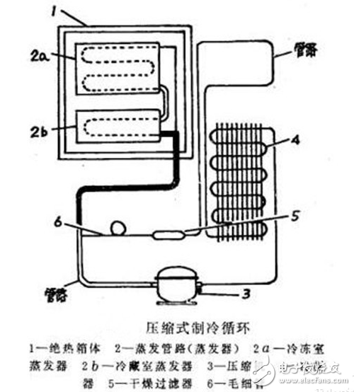 冰箱冷凝器工作原理、作用、位置、清洁、分类