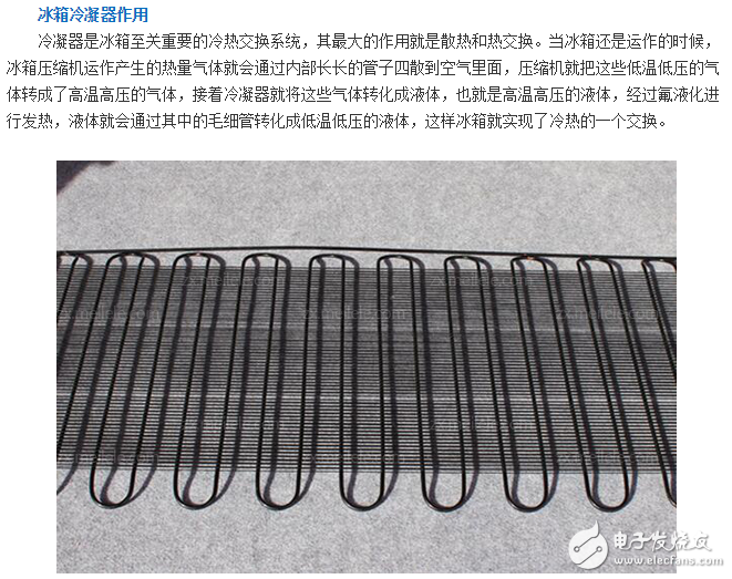 冰箱冷凝器工作原理、作用、位置、清洁、分类