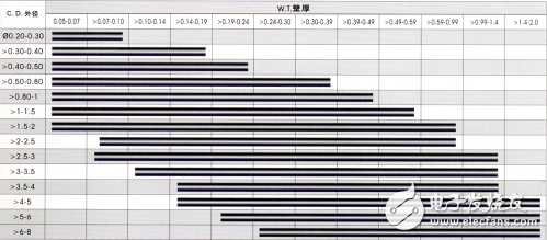 冰箱毛细管短了的现象、长度、规格、堵塞了怎么办?