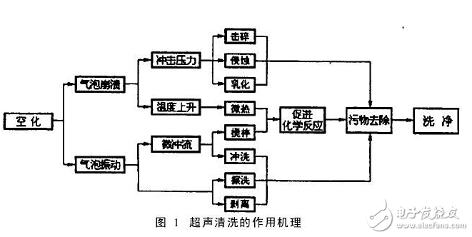 超声波清洗机原理图_超声波清洗机电路图_超声波清洗机结构图