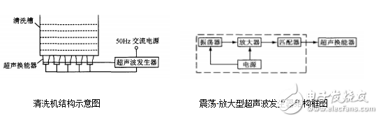 超声波清洗机原理图_超声波清洗机电路图_超声波清洗机结构图