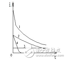 为什么要测量电力设备的吸收比？吸收比为什么要大于1.3？