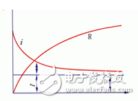 为什么要测量电力设备的吸收比？吸收比为什么要大于1.3？