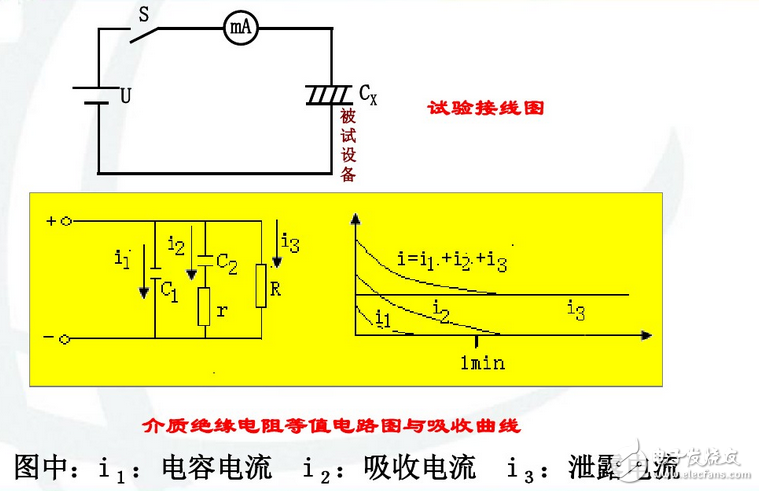 为什么要测量电力设备的吸收比？吸收比为什么要大于1.3？