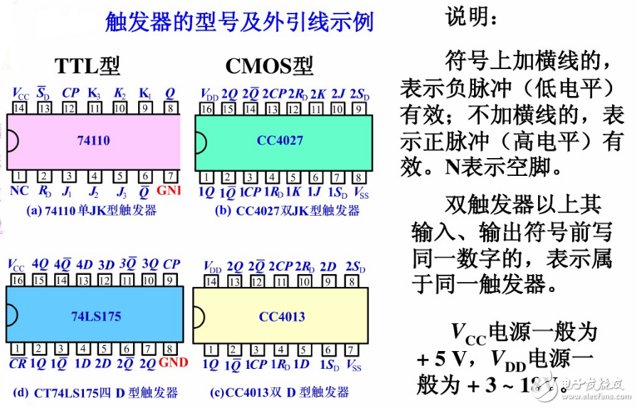 触发器电路结构和逻辑功能、触发器逻辑功能的转换、型号