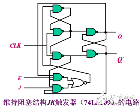 触发器电路结构和逻辑功能、触发器逻辑功能的转换、型号