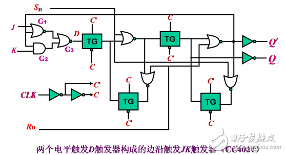触发器电路结构和逻辑功能、触发器逻辑功能的转换、型号