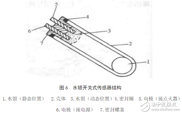 碰撞传感器工作原理_汽车碰撞传感器原理（图文详解）