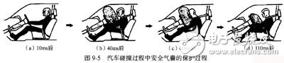 碰撞传感器工作原理_汽车碰撞传感器原理（图文详解）