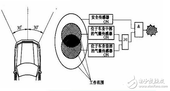 碰撞传感器工作原理_汽车碰撞传感器原理（图文详解）
