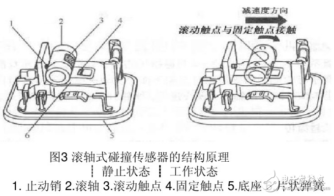 碰撞传感器的作用_碰撞传感器的种类