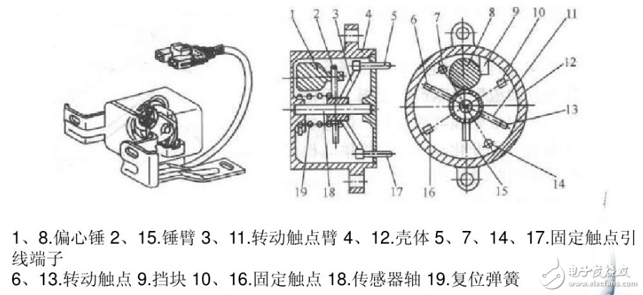 碰撞传感器的作用_碰撞传感器的种类