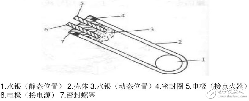 碰撞传感器的作用_碰撞传感器的种类