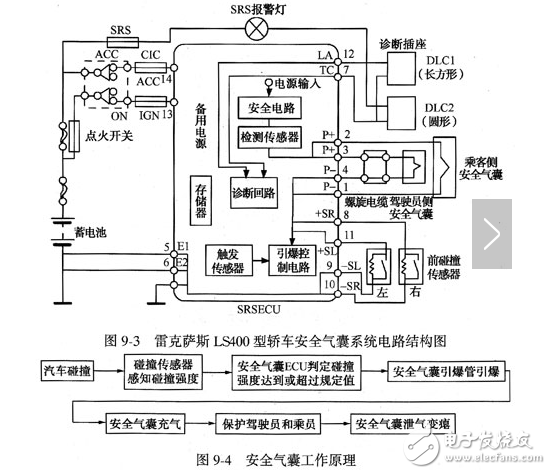 碰撞传感器流程图、电路原理图、检测注意事项详解