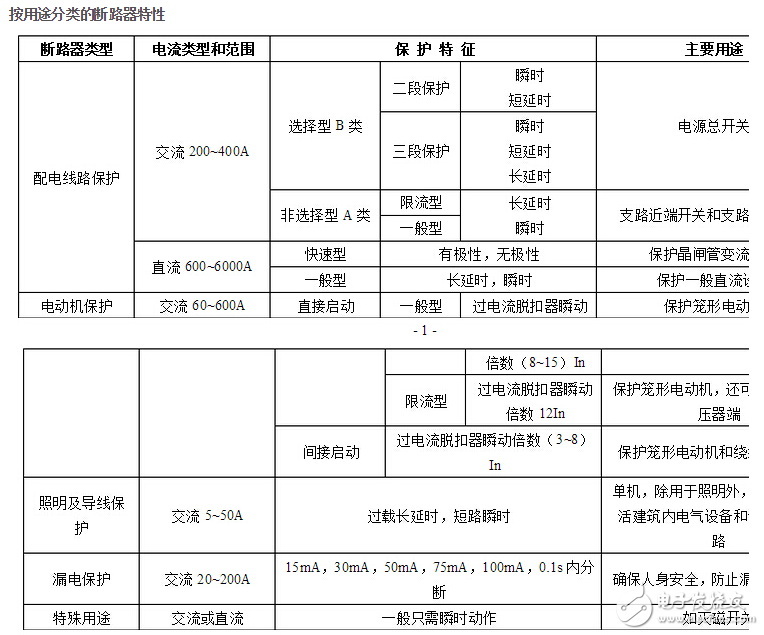 断路器参数_断路器的技术参数