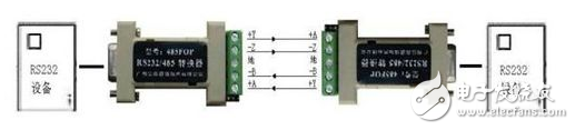 cmos电平与rs485_rs485通信与DP的区别