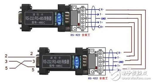 cmos电平与rs485_rs485通信与DP的区别