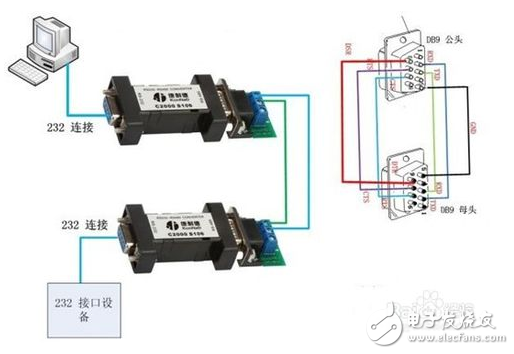 cmos电平与rs485_rs485通信与DP的区别