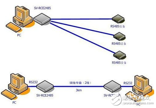 cmos电平与rs485_rs485通信与DP的区别