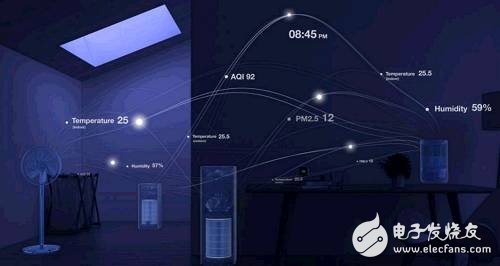 小米直流变频空调产品发布，“董小姐”日子不好过了！