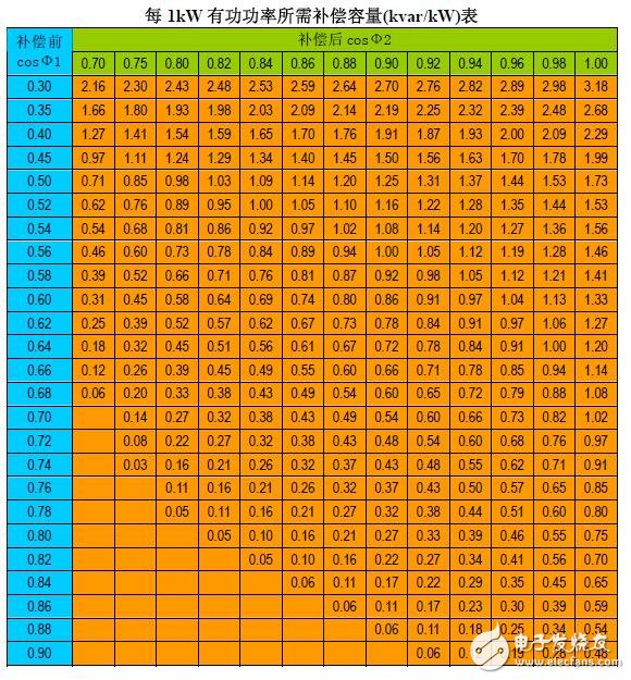 什么是无功补偿装置_无功补偿方式_无功补偿计算公式