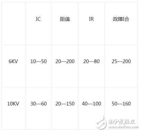 零序电流保护的原理_零序电流互感器的选型_零序电流互感器接线图和接地图