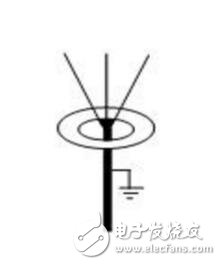 零序电流保护的原理_零序电流互感器的选型_零序电流互感器接线图和接地图