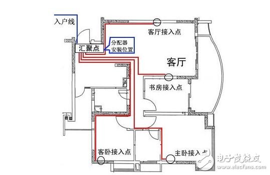 家庭配电箱接线图_家庭配电箱安装规范_高低压配电柜接线规范
