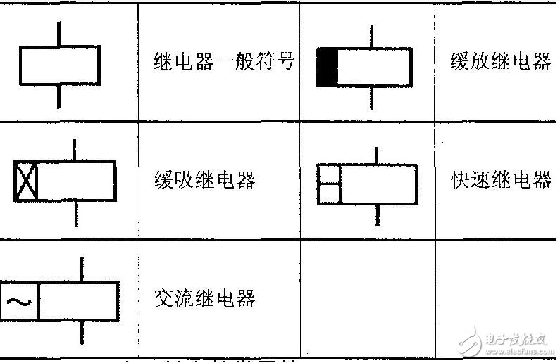 继电器符号大全_继电器工作原理_继电器的选用条件