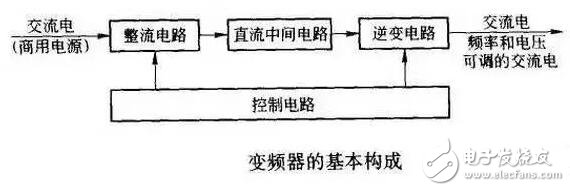 变频器接线图_变频器怎么调速度_变频器的作用