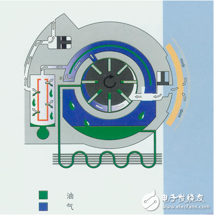 空调压缩机的分类_空调压缩机不启动的原因