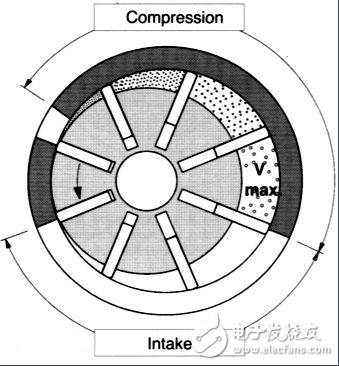 空调压缩机的分类_空调压缩机不启动的原因