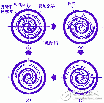 空调压缩机的分类_空调压缩机不启动的原因