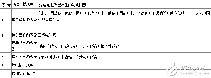 电能质量分析仪原理_电能质量分析仪怎么用_电能质量分析仪的接线方法